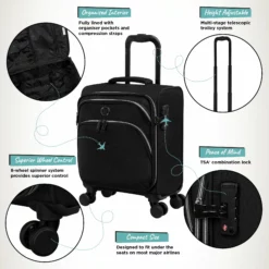 IT Luggage Trinary - Underseat (Black) -UK Suitcase Sales Shop Website Infographic Trinary underseat Blk